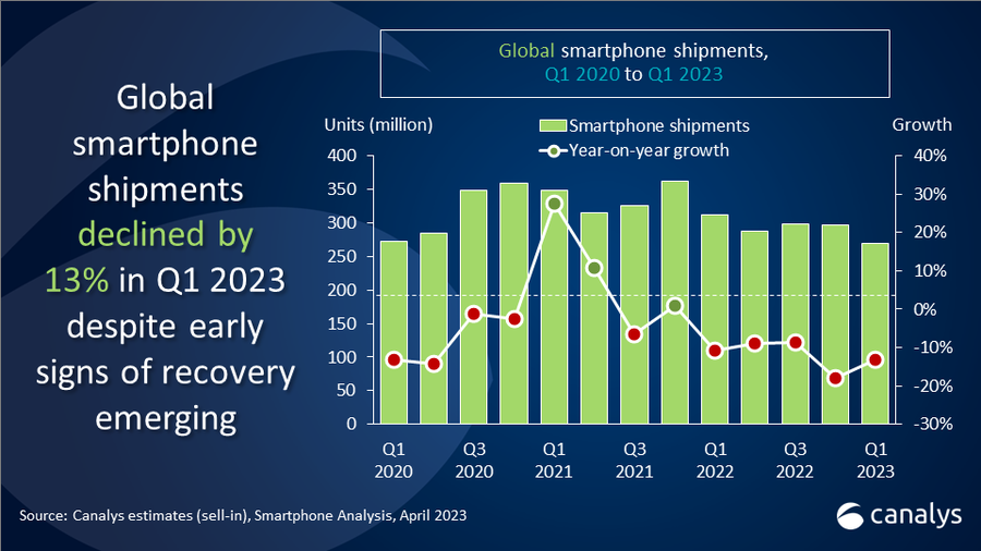Daling verkoop smartphones wereldwijd vlakt af