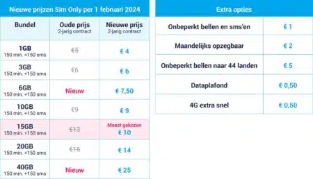 Lebara vernieuwt Sim Only portfolio met nieuwe bundels en prijsverlaging