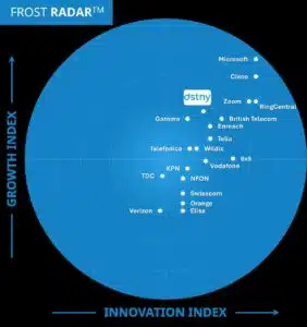 Dstny voor vierde jaar in top Europese UCaaS Leiders